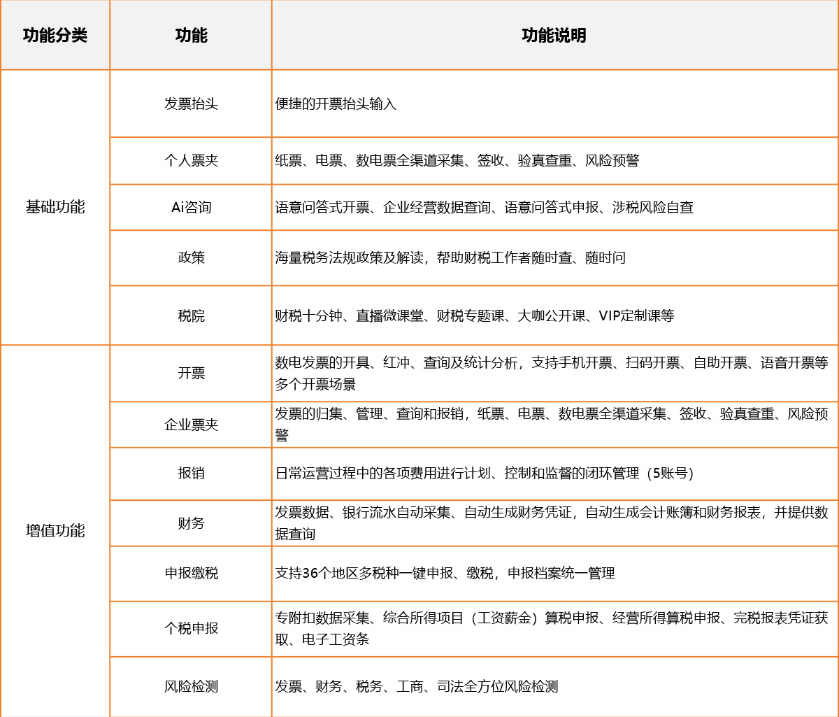 金财i财税 产品功能清单.jpg