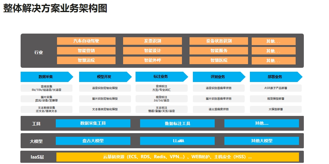 AI应用开发及数据标注-3