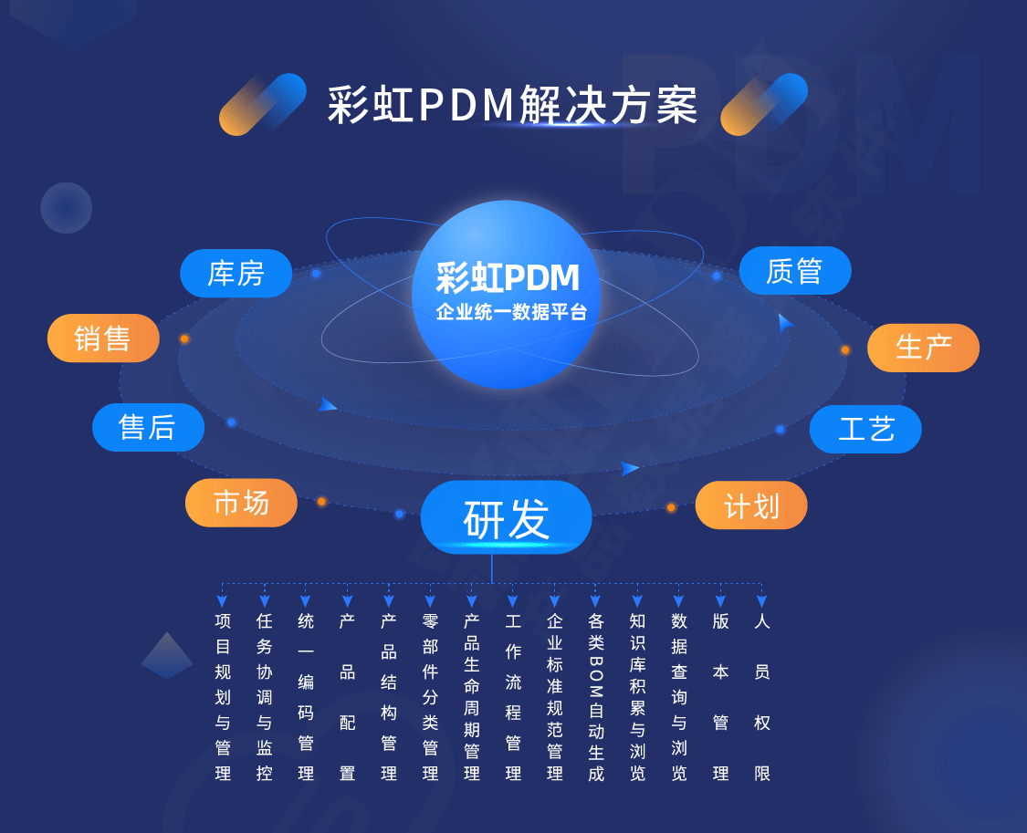 PDM手机端_03.png