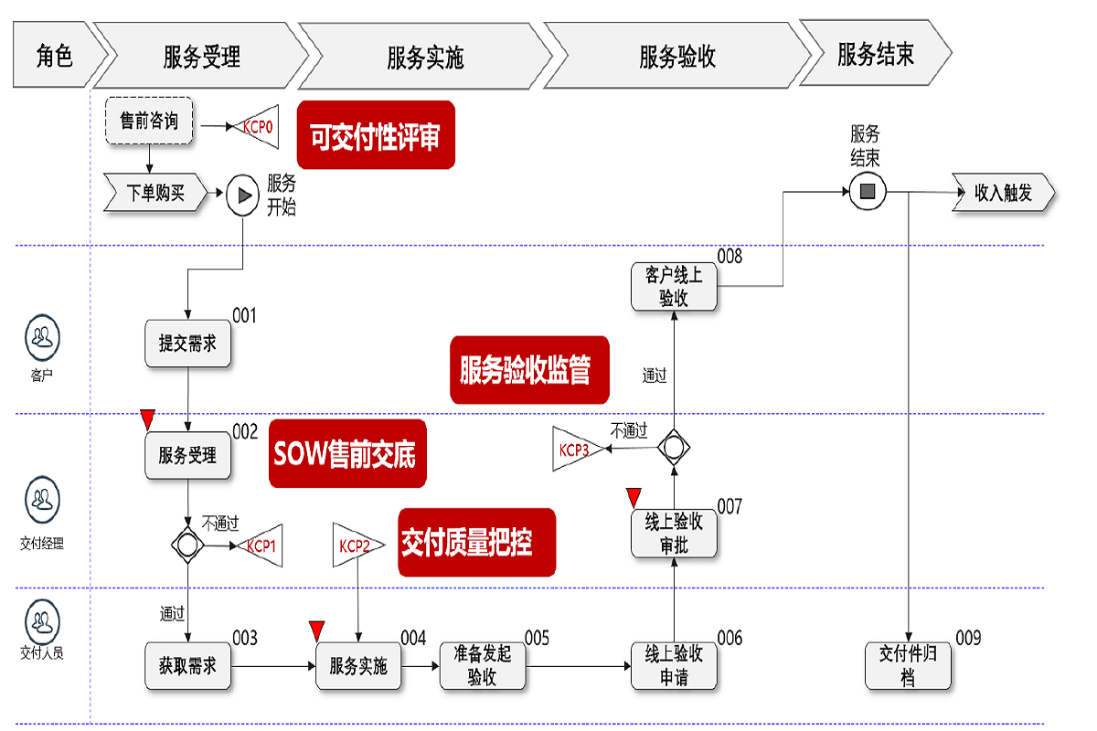 服务流程图.png