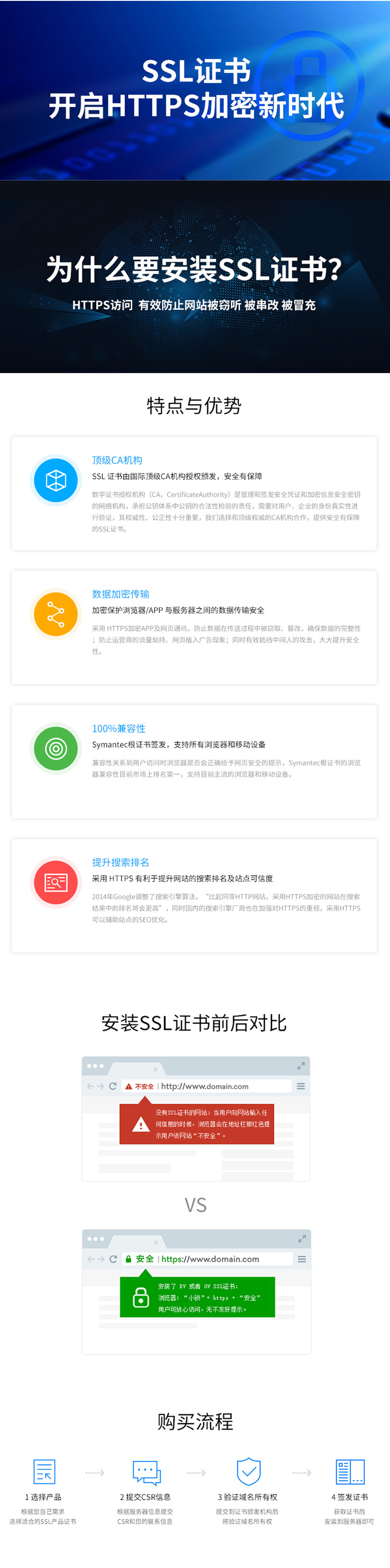 SSL详情页.jpg