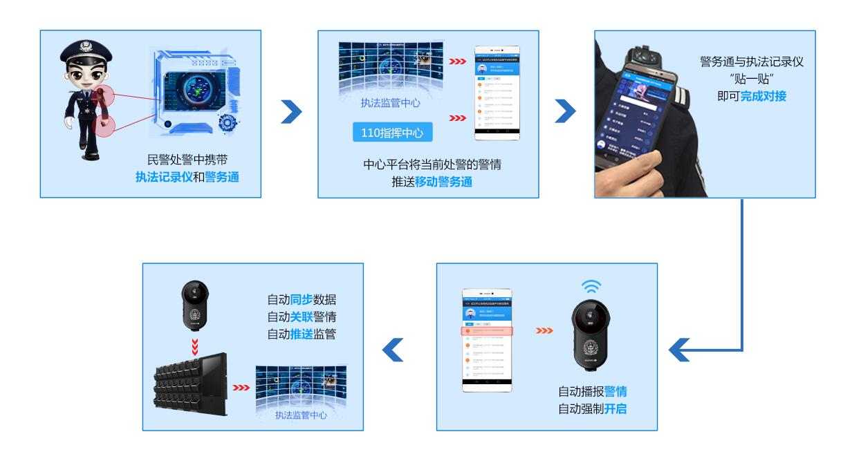 公安现场执法视音频智能管理系统-3