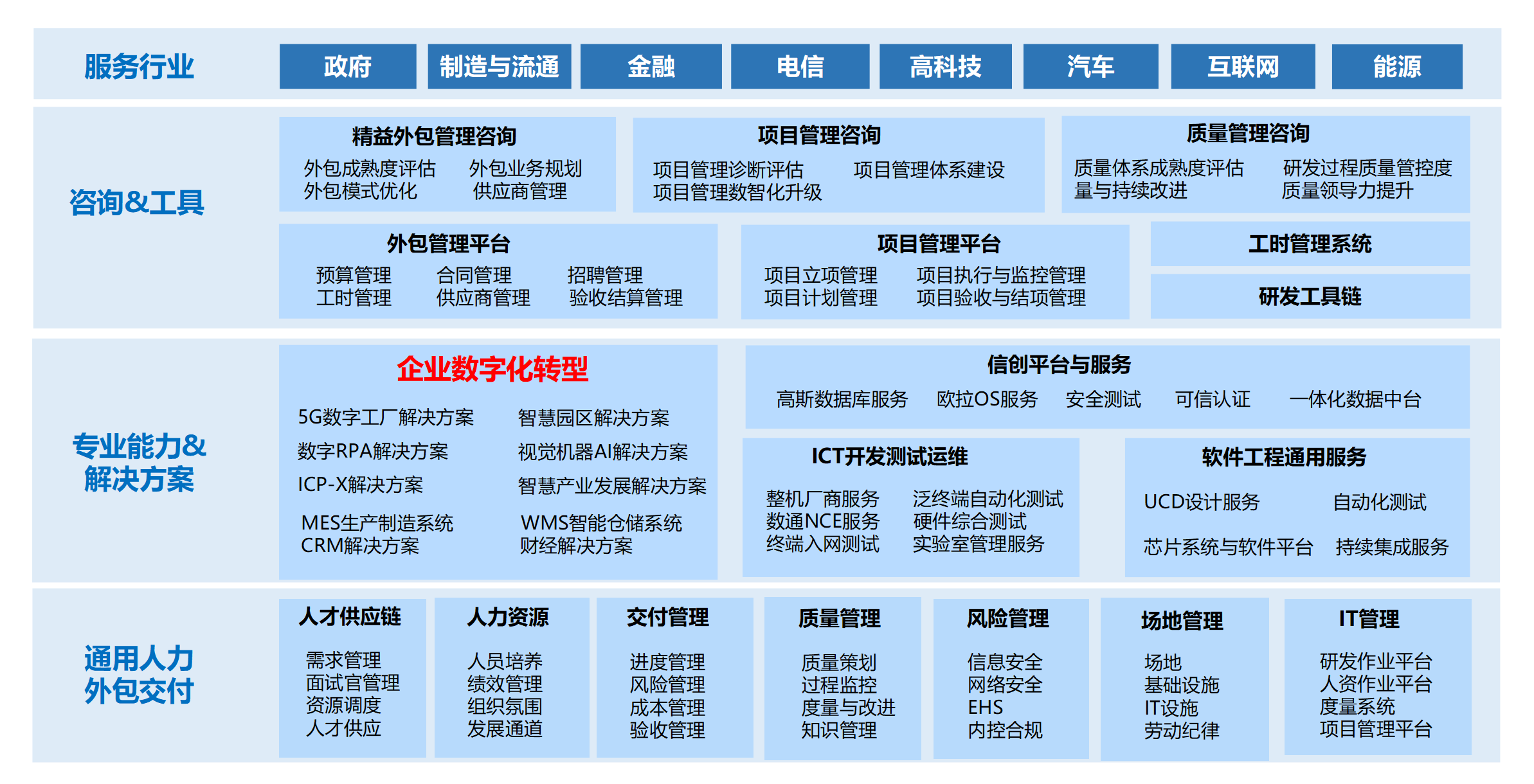 中软应用改造及数字化升级服务-4