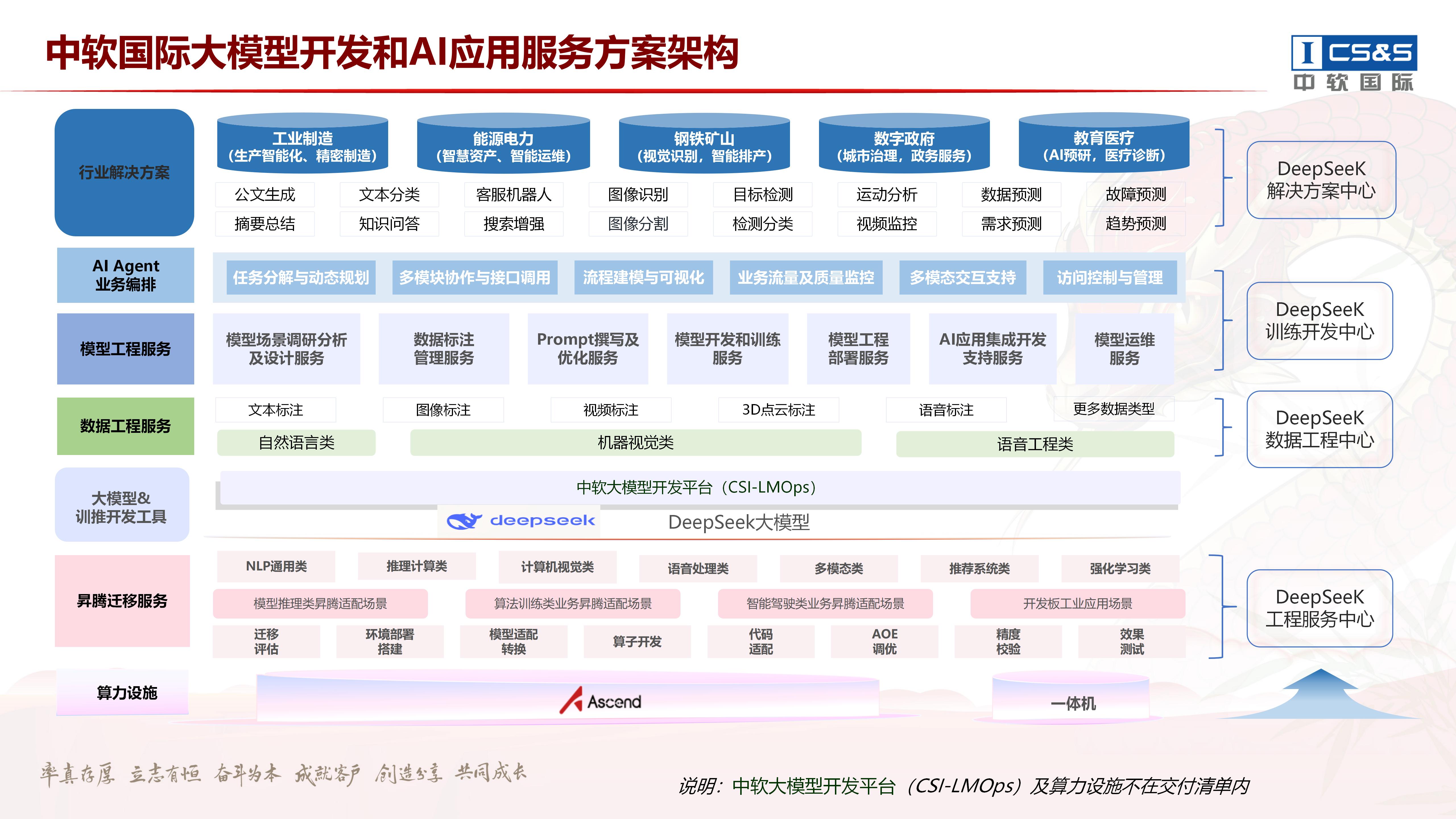 大模型开发和AI应用服务-2