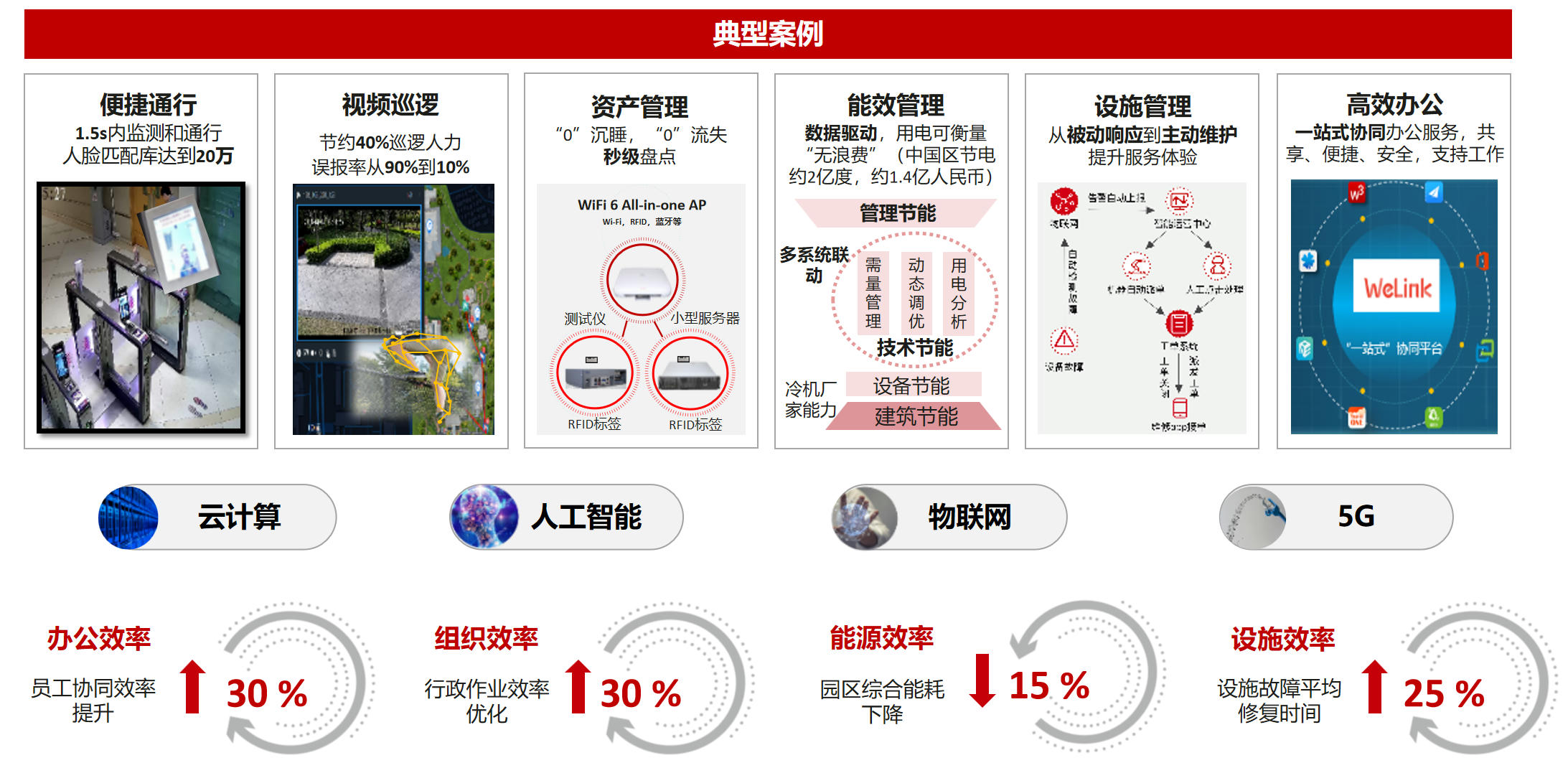 中软应用改造及数字化升级服务