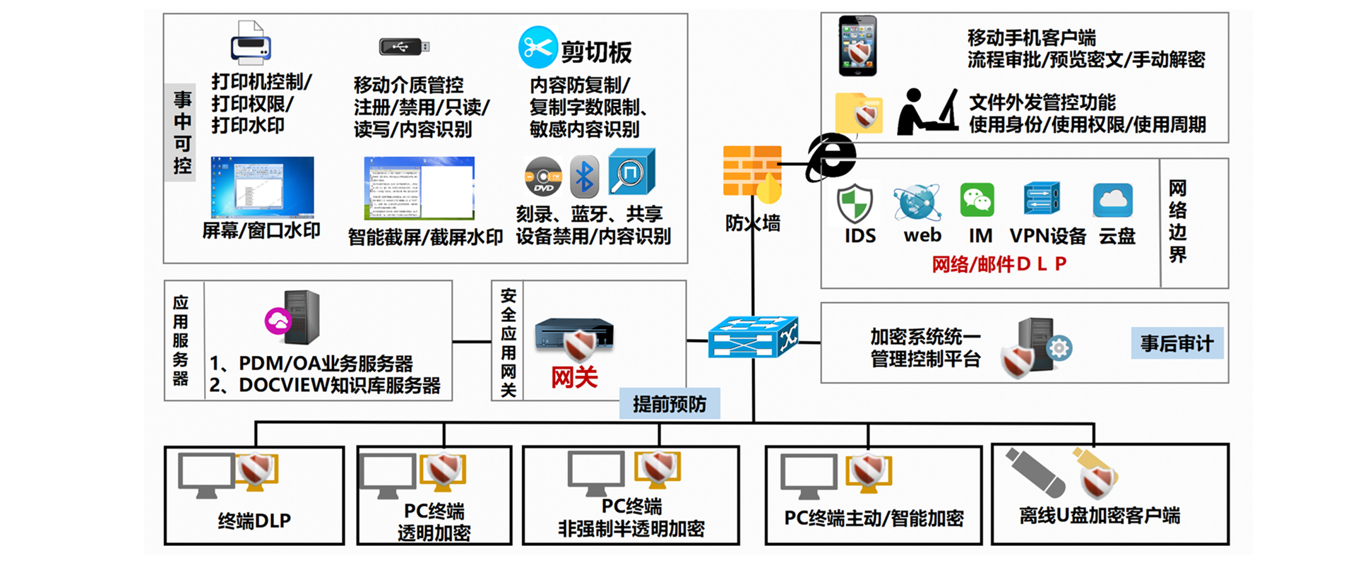 云数据防泄漏安全服务-2