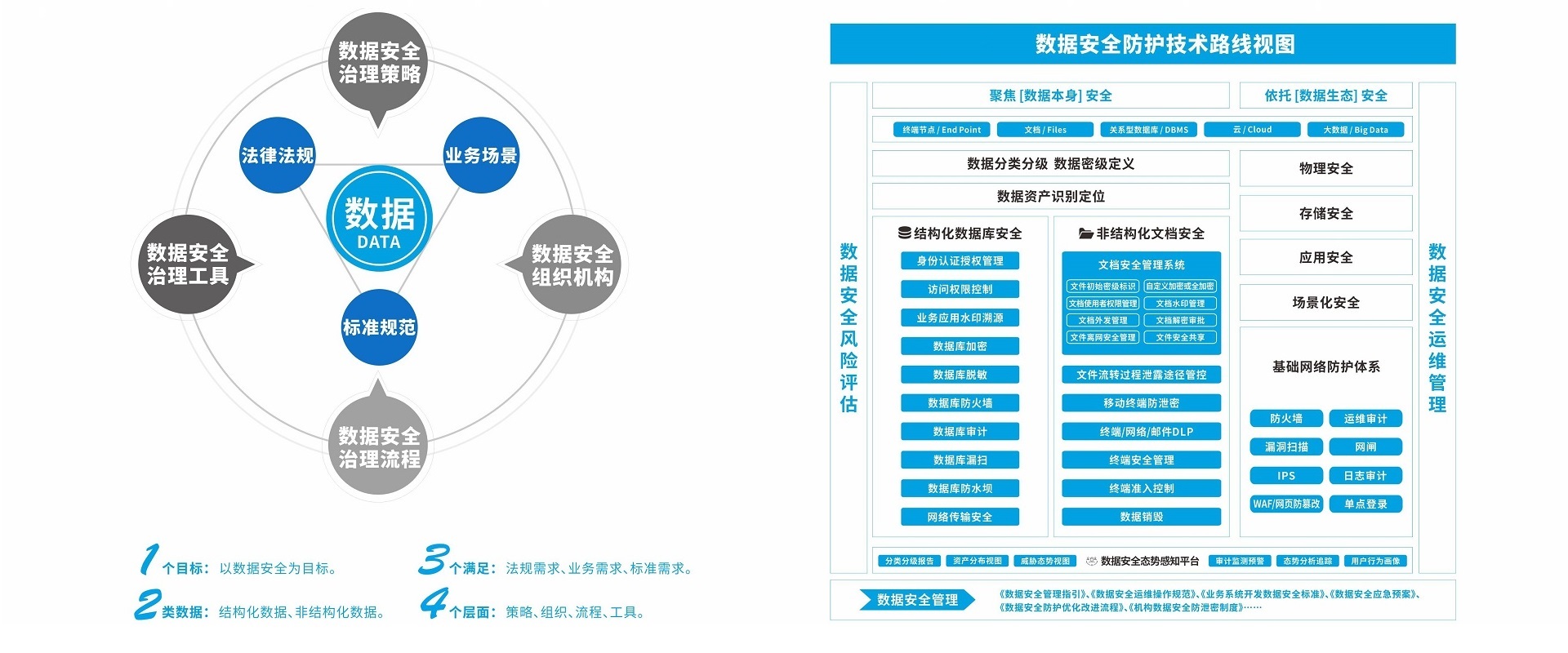 云数据防泄漏安全服务-3