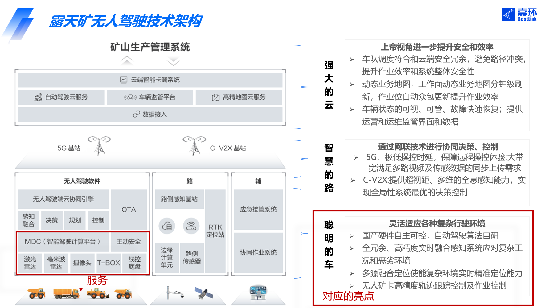 矿卡无人驾驶配套智能硬件