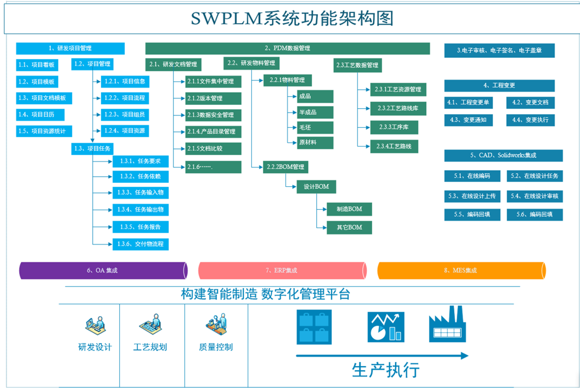 SWPLM系统架构.png