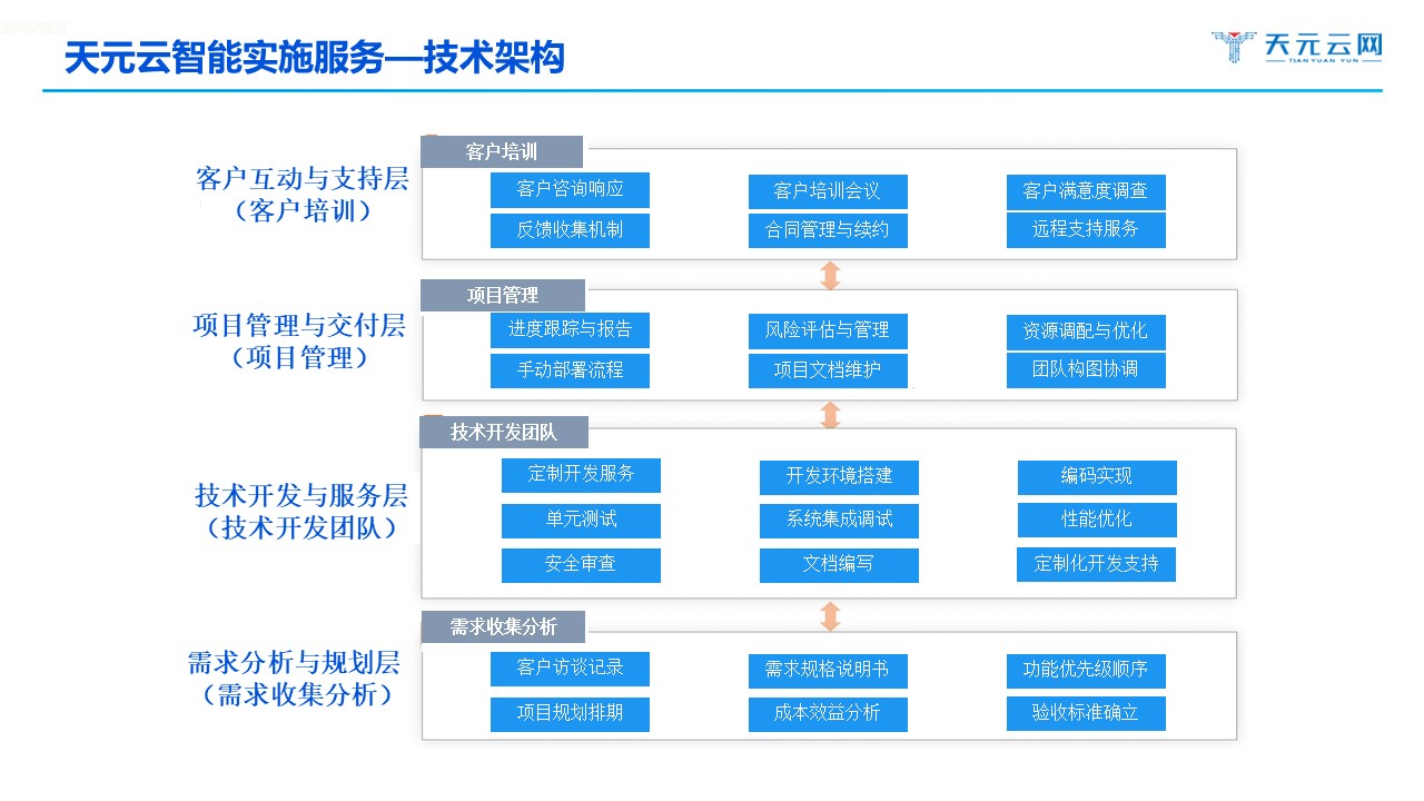 天元云智能实施服务-2