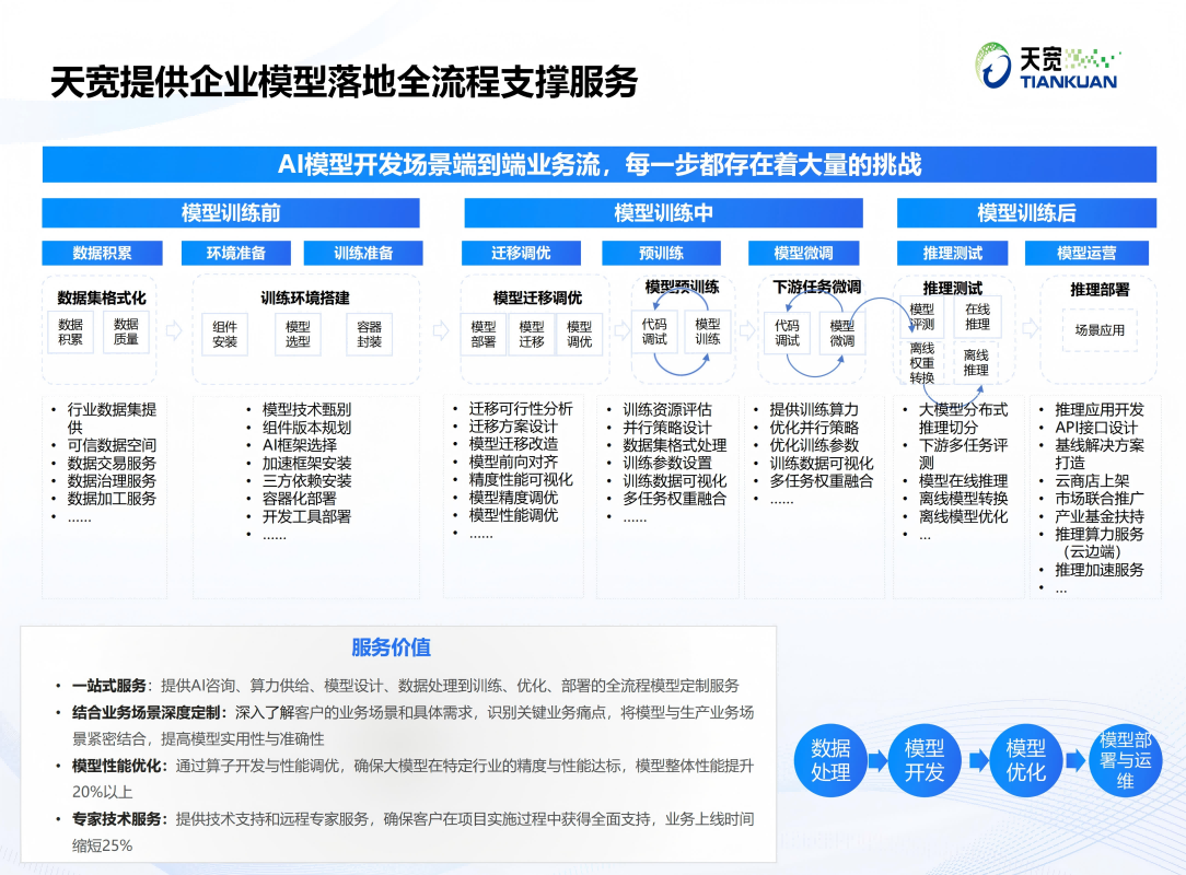 天宽行业认知大模型解决方案-V5-20250213-（含电力案例+制造业案例）_02(1).png