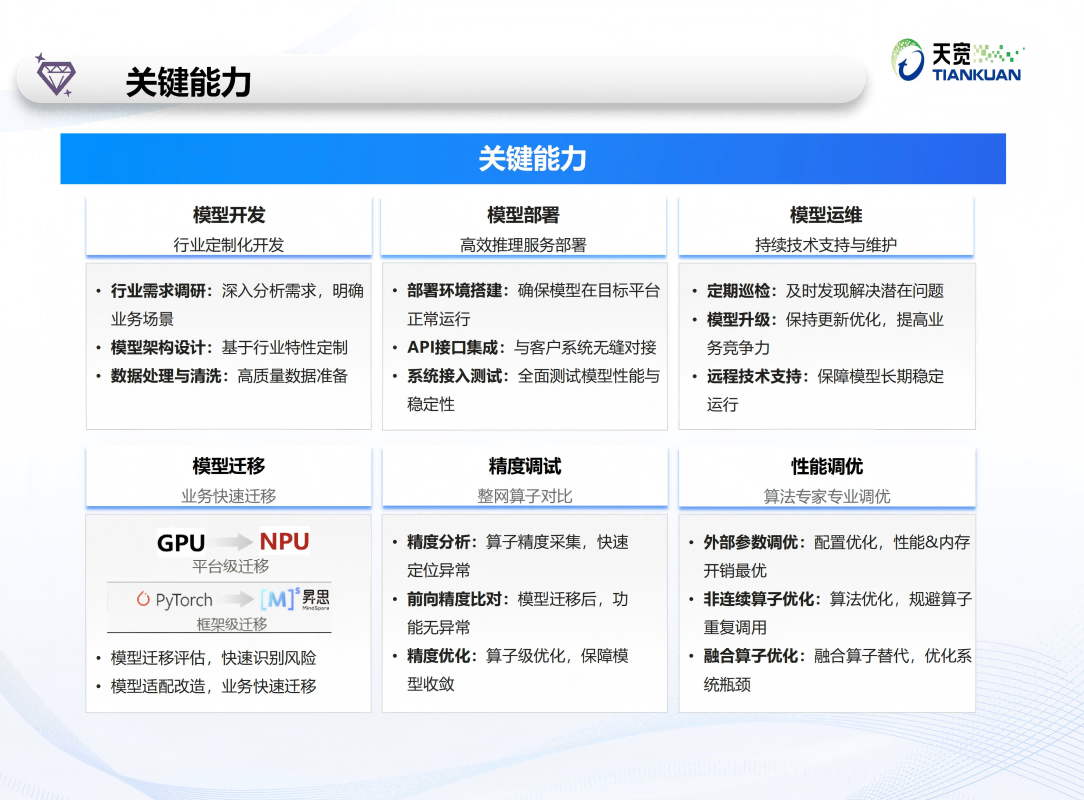 天宽行业认知大模型解决方案-V5-20250213-（含电力案例+制造业案例）_03(1).png