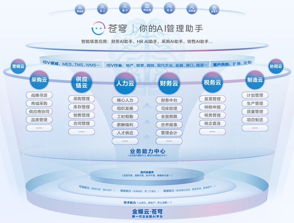 金蝶云星瀚独立部署订阅
