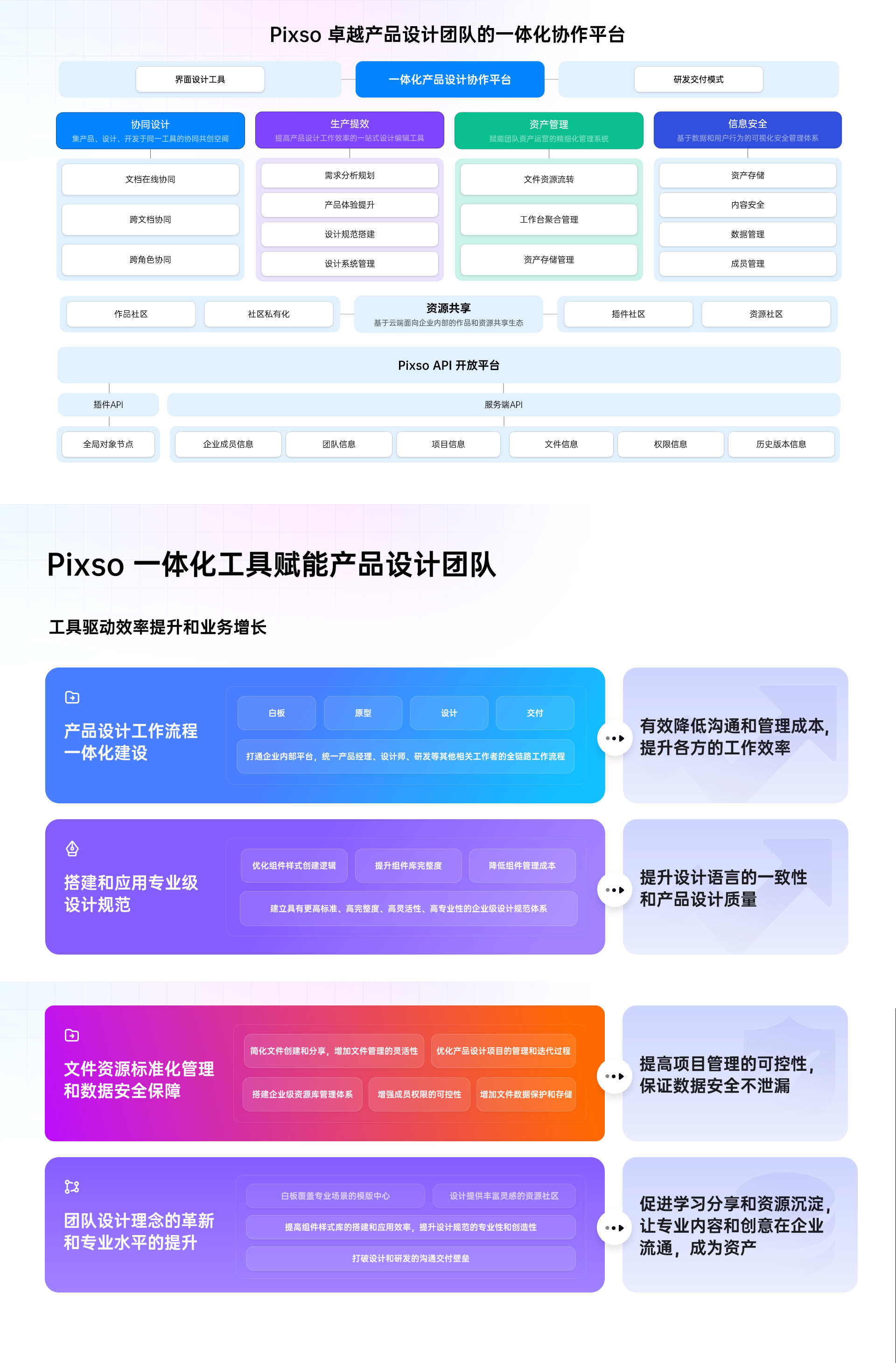 Pixso一体化产品设计工具设计软件-4