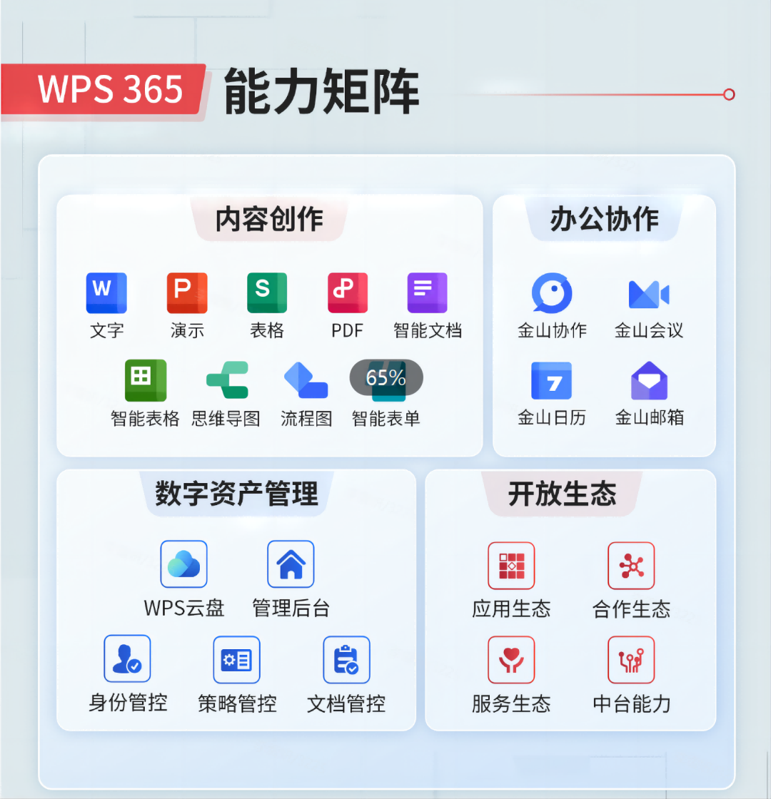 WPS365 办公产品-2