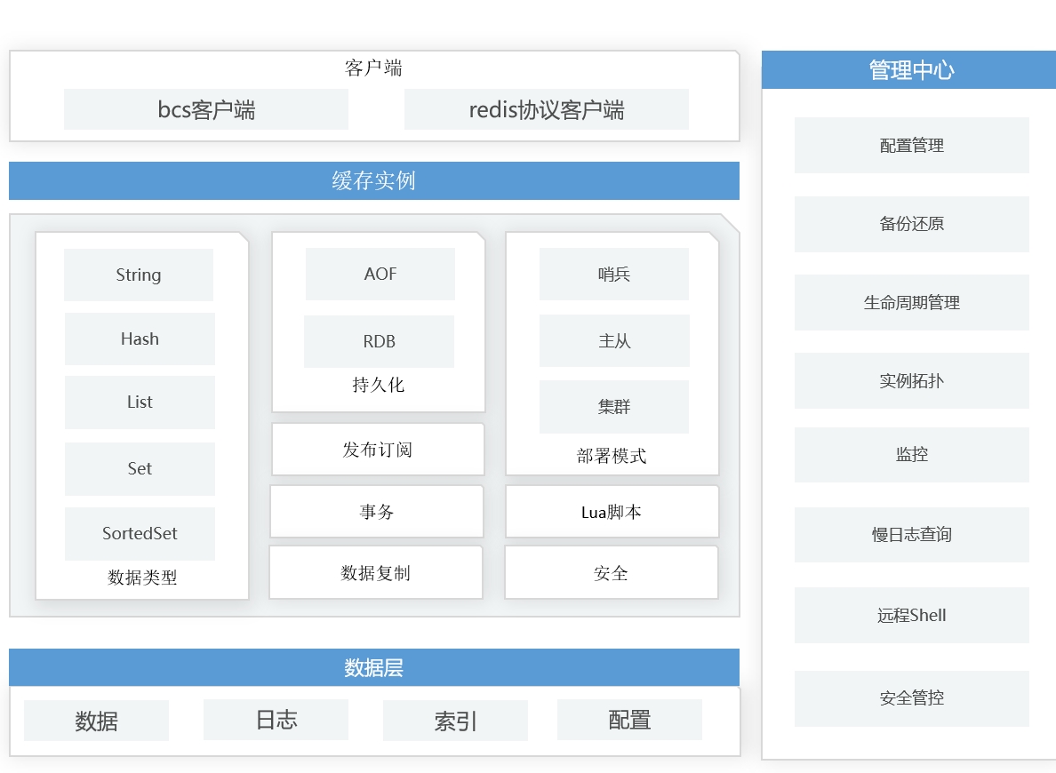 宝兰德分布式缓存软件(HCS版)