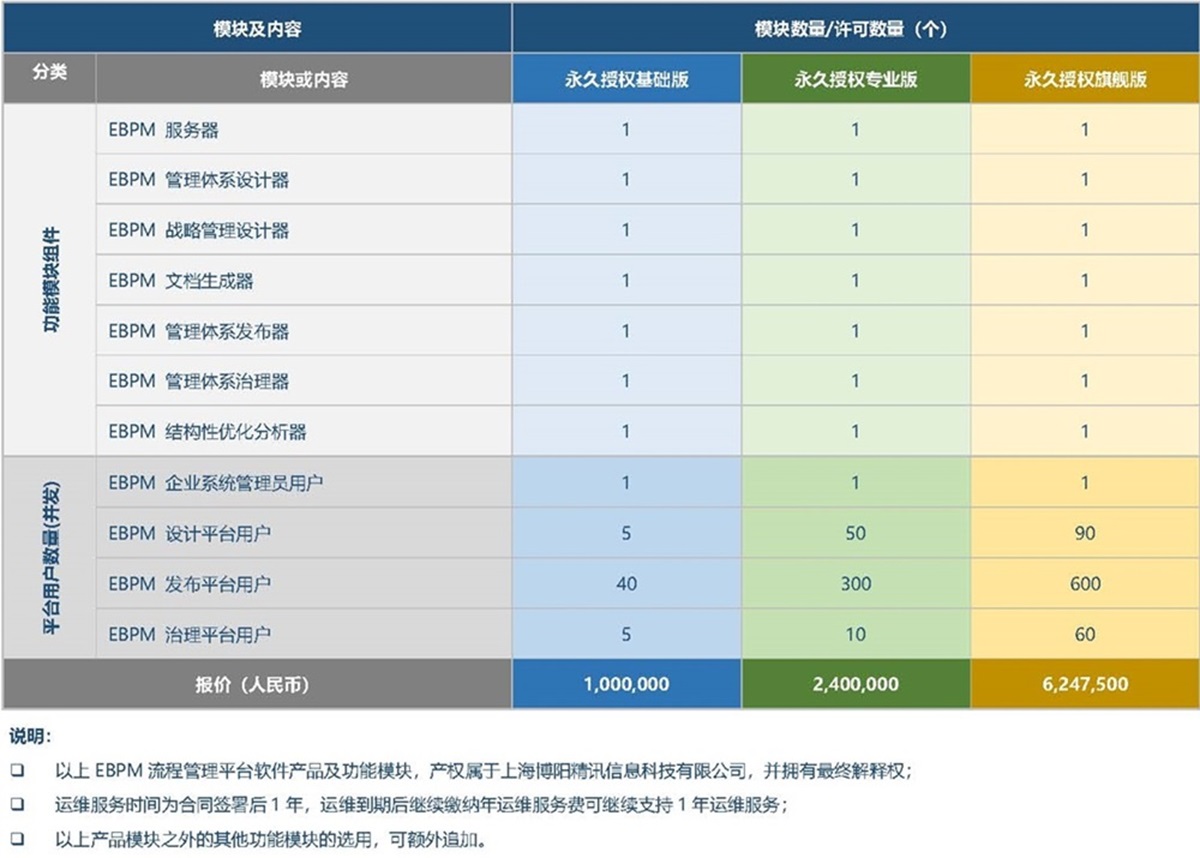 改永久版配置_页面_3.jpg