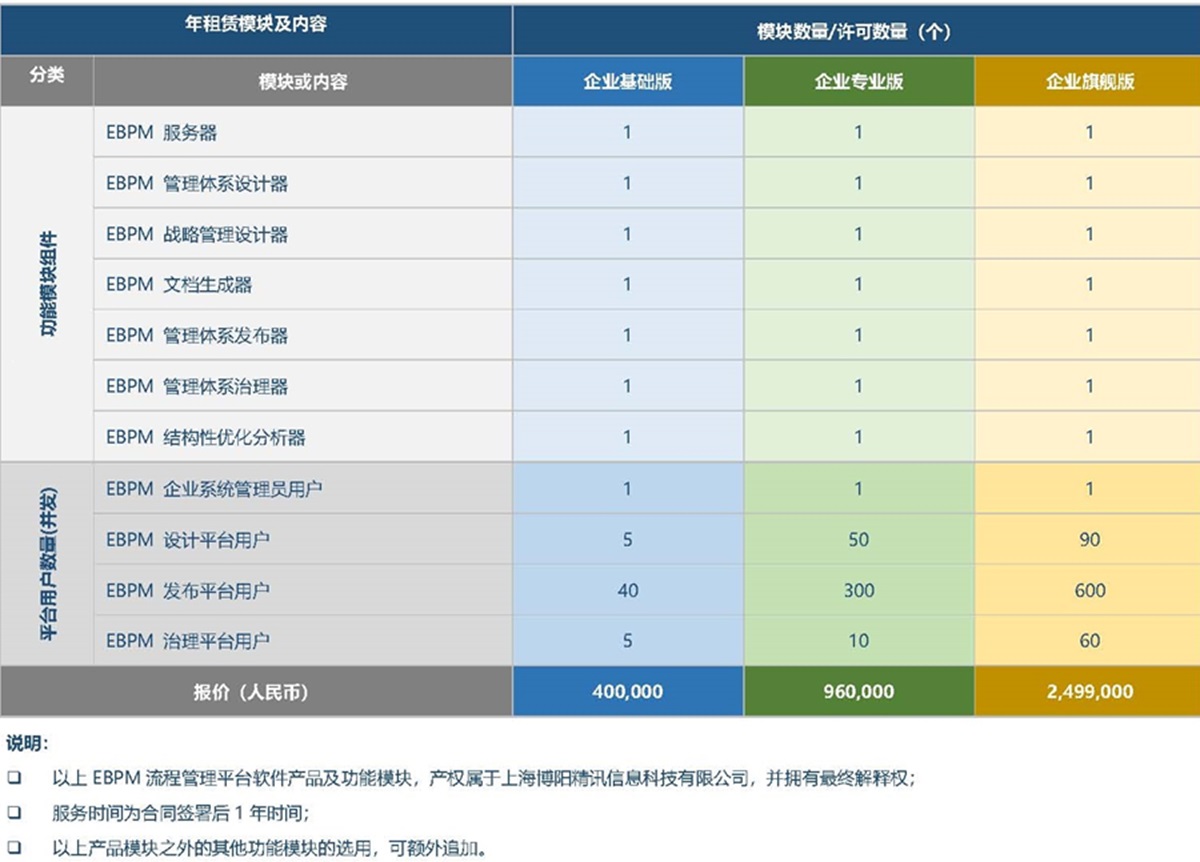 EBPM平台发布报价包设计表v2.4_20241231-改永久版配置_页面_2.jpg