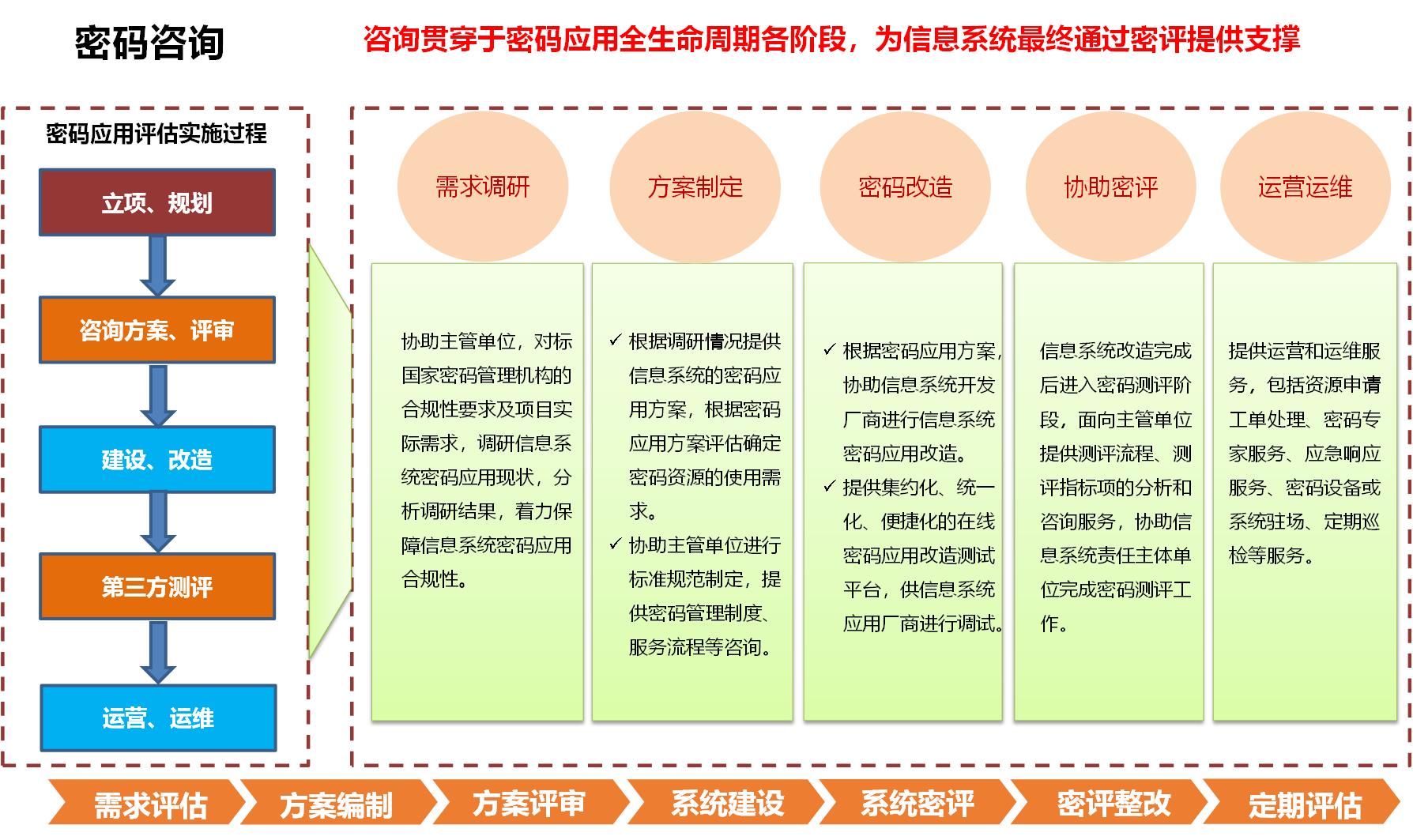 电科网安密码服务平台配套服务-2