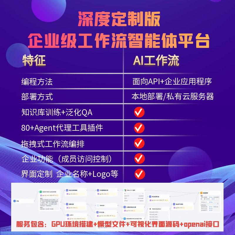 AI人工智能代开发模型定制专属解决方案