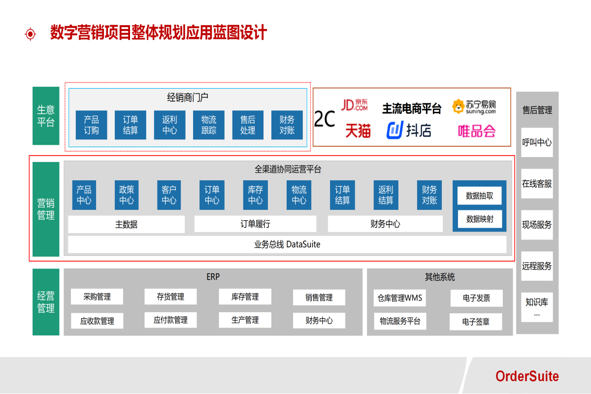 OrderSuite全渠道管理解决方案V6.0_05.png