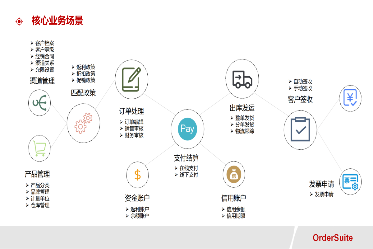 OrderSuite全渠道管理解决方案V6.0_06.png