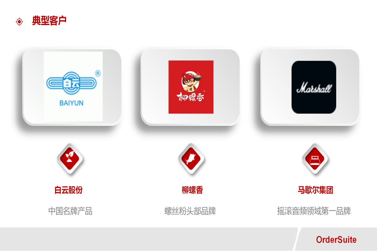 OrderSuite全渠道管理解决方案V6.0_67.png