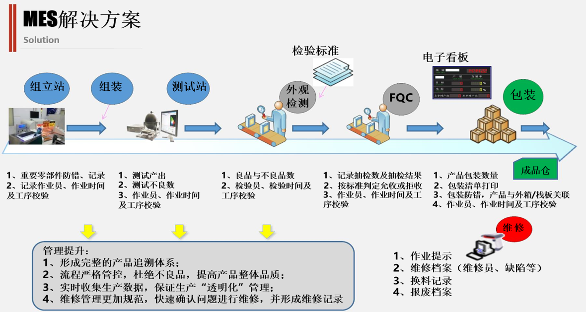 MES系统-1