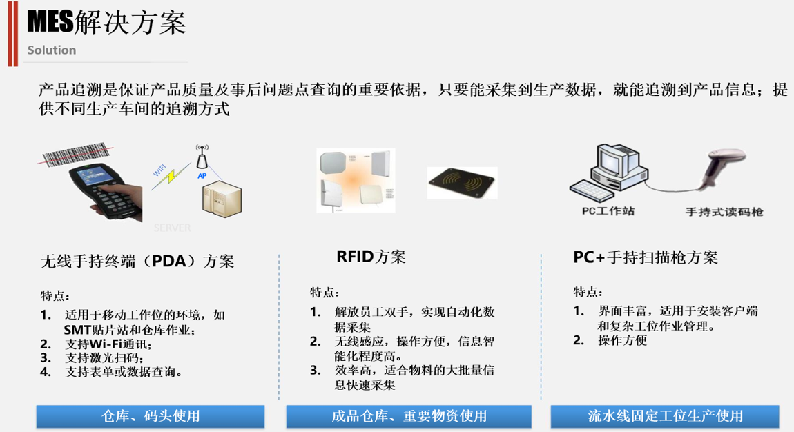 MES系统-2