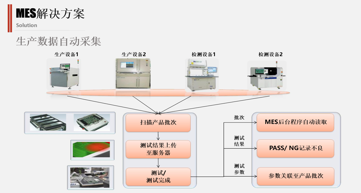 MES系统-3