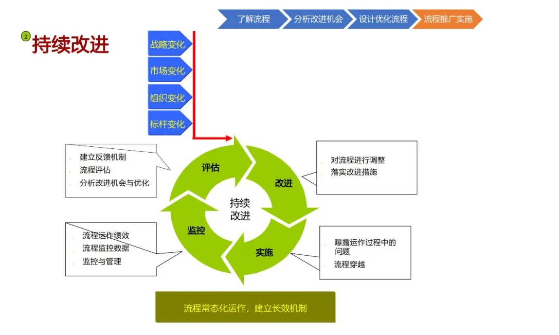 流程梳理-1