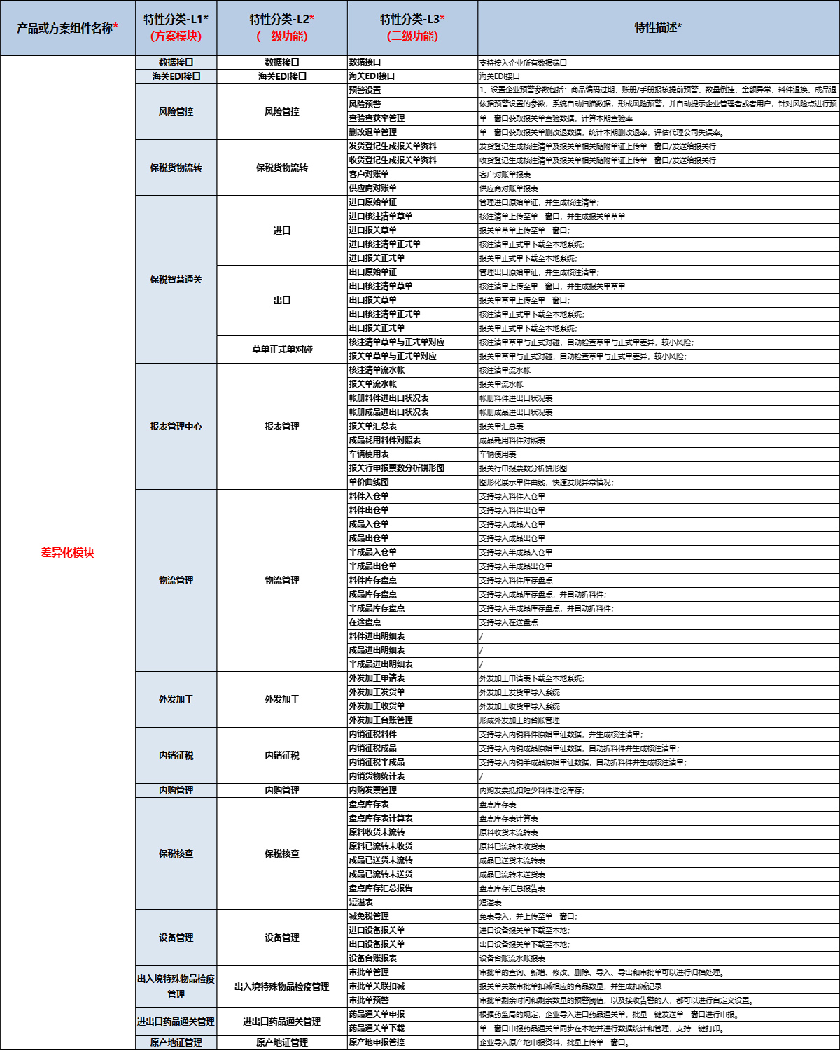 功能清单4.jpg