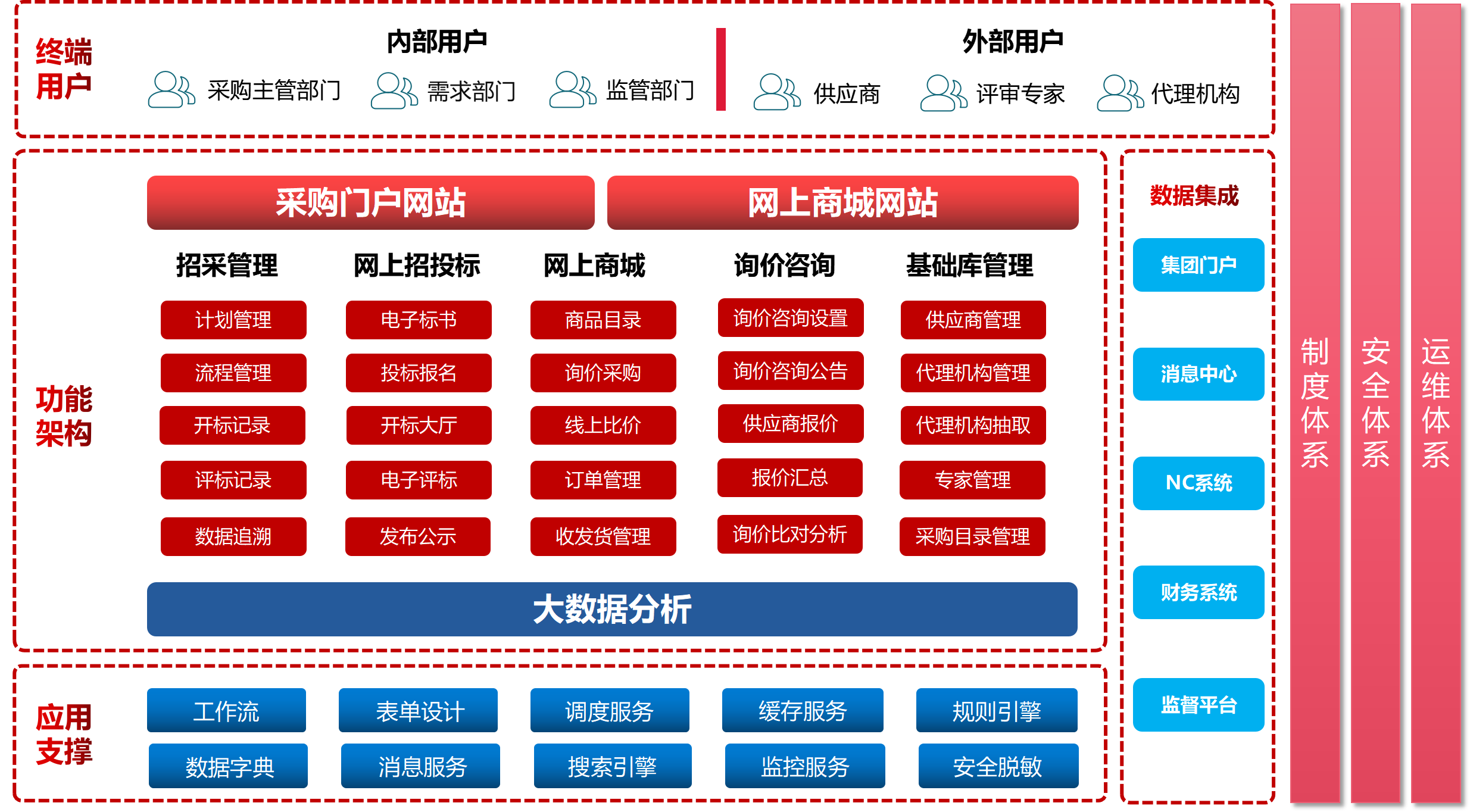 西辰阳光采购系统