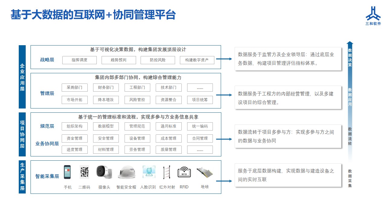 3H工程项目全过程管理系统配套服务-1