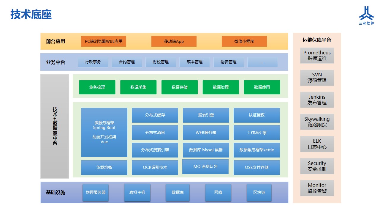 3H工程项目全过程管理系统配套服务-3