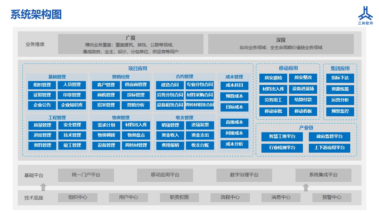 3H工程项目全过程管理系统配套服务-4